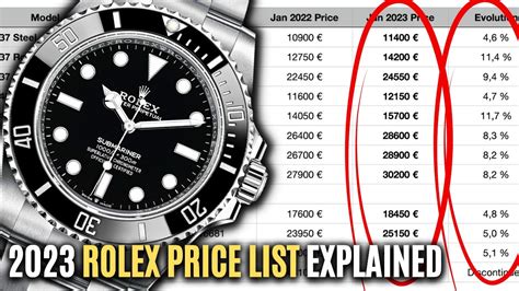 rolex dropping in value|why are rolex prices down.